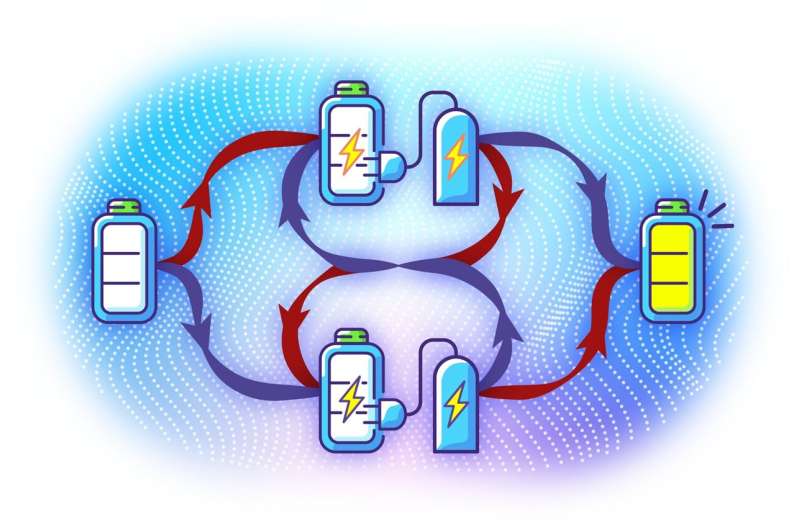 Quantum Battery Charging: Harnessing Indefinite Causal Order for Faster Charging