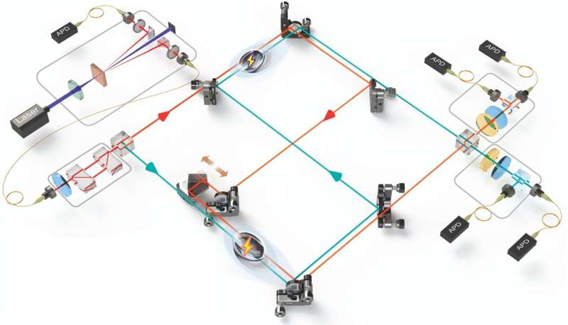 Quantum Battery Charging: Harnessing Indefinite Causal Order for Faster Charging