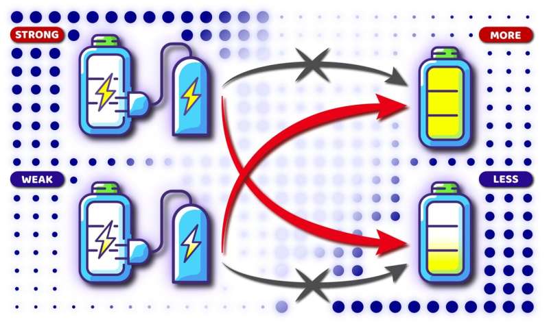 Quantum Battery Charging: Harnessing Indefinite Causal Order for Faster Charging