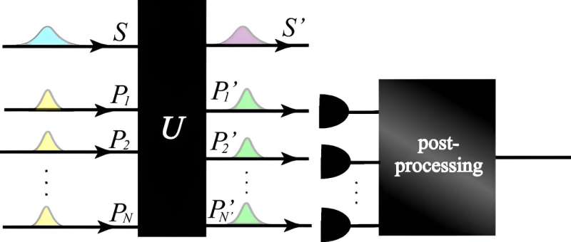 Uncertainty Principle Redefined: Novel Approach with Unbounded Operators