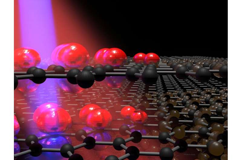 Attoscience Achieves Light-Matter Hybrid Phase in Graphite, Echoing Superconductivity