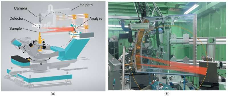 Spin Liquid Discovery: Direct Observation of Spin Quadrupole Moments in a Magnetic Liquid Crystal