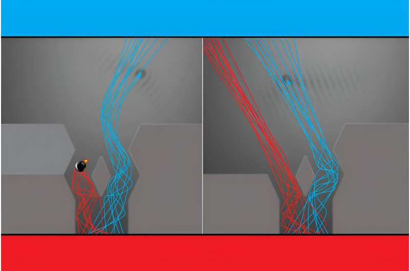Quantum Behavior Observed in Droplet Bouncing Experiment