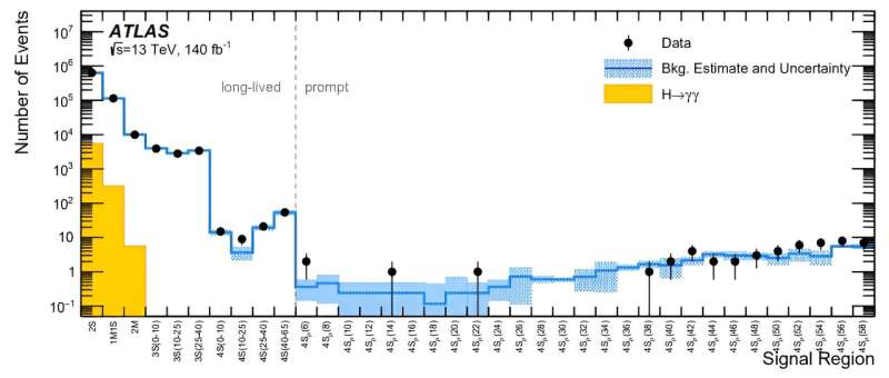 ATLAS Collaboration: Axion Search Results and Background Analysis