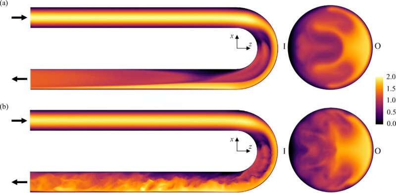 Understanding Turbulence Onset in Bended Pipes: A New Study