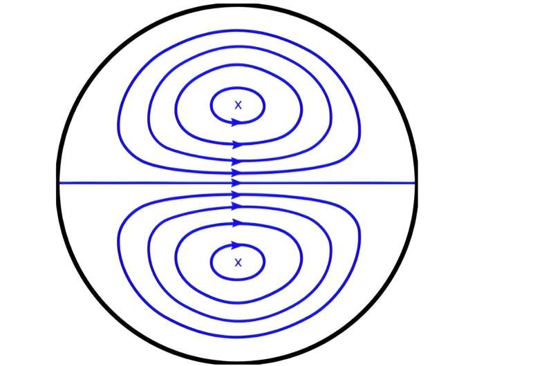 Understanding Turbulence Onset in Bended Pipes: A New Study