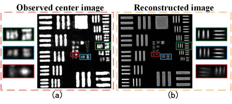 Fourier Ptychographic Imaging for High-Resolution Moving Object Visualization