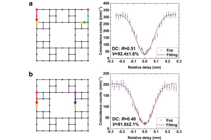 Fractal Photonic Insulators for Advanced Quantum Edge State Generation