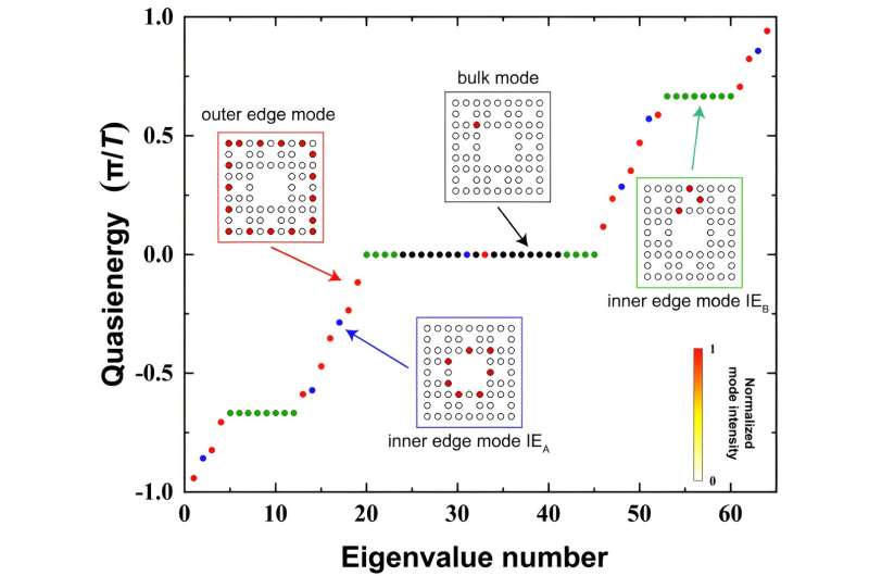 Fractal Photonic Insulators for Advanced Quantum Edge State Generation