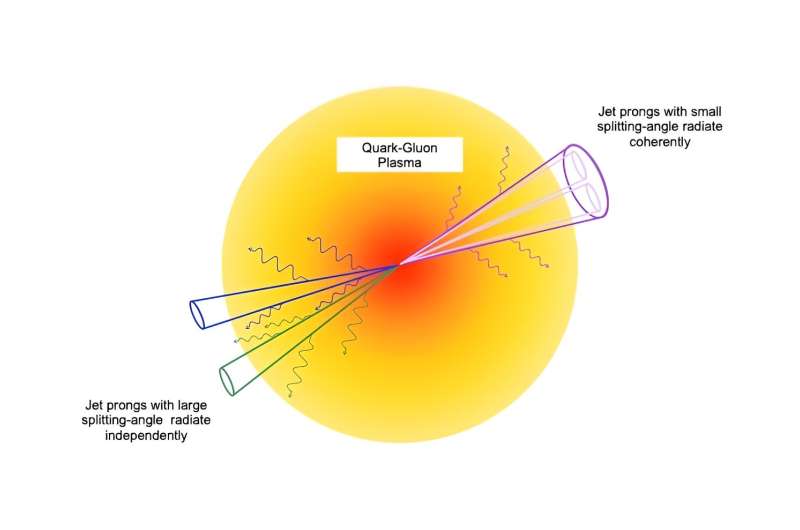 Jet Radiations in Quark-Gluon Plasma: New Insights from Heavy-Ion Collisions