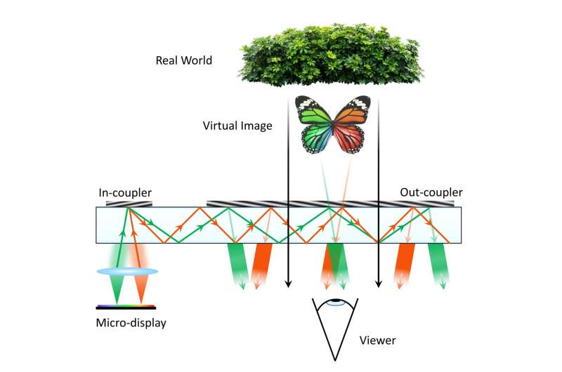 Waveguide AR Displays: A Deep Dive into the Latest Advancements