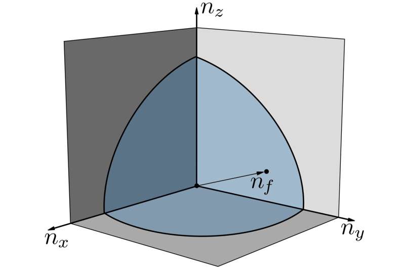 Luttinger s Theorem: Understanding Topological Matter & Fermi Liquids