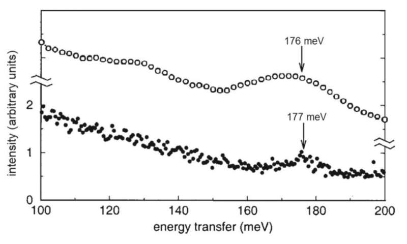 Advanced Neutron Scattering Reveals Improved Calculation Methods for Neodymium Compound Magnetic Properties