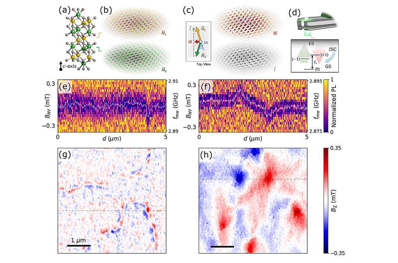 Magnetic Monopoles Discovered in Rust-Related Material, Paving Way for Advanced Computing