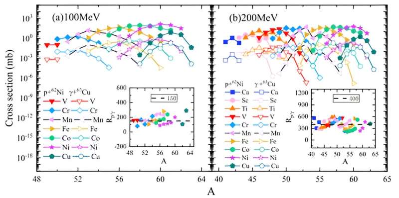 Predicting Nuclear Fragmentation with SPAGINS: A Novel Method