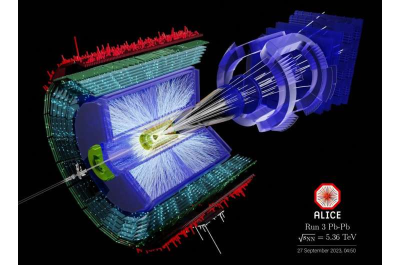ALICE Collaboration: New Data from High-Energy Lead-Lead Collisions at the LHC