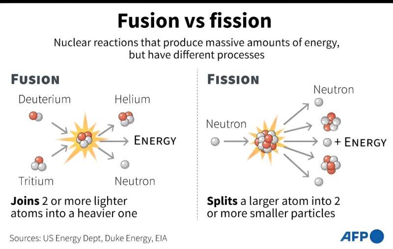 Japan Launches World s Largest Nuclear Fusion Reactor - A Step Towards Future Energy