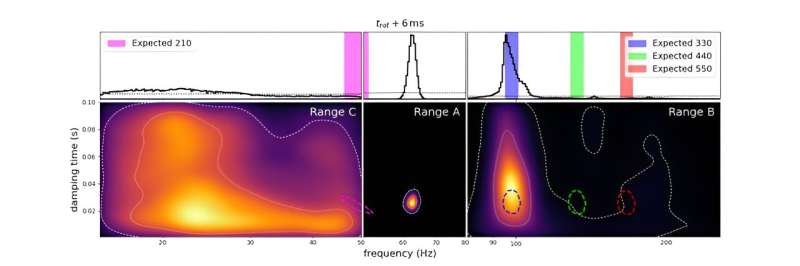 GW190521 Black Hole Merger: Validating the No-Hair Theorem with Gravitational Waves