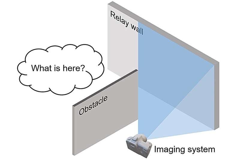 Advanced Non-Line-of-Sight Imaging Extends to Infrared Wavelengths