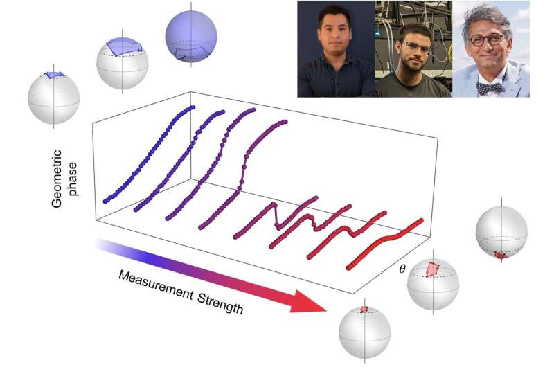 Researchers Discover Hidden Quantum Transition with Measurement-Dependent Observation