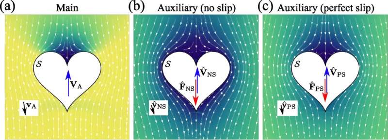 Lorentz Reciprocity & Fluid Viscosity: Insights into Active Swimmers