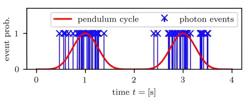 Quantum Computer Limits: Why Perfect Clocks Are Impossible - Research Insights
