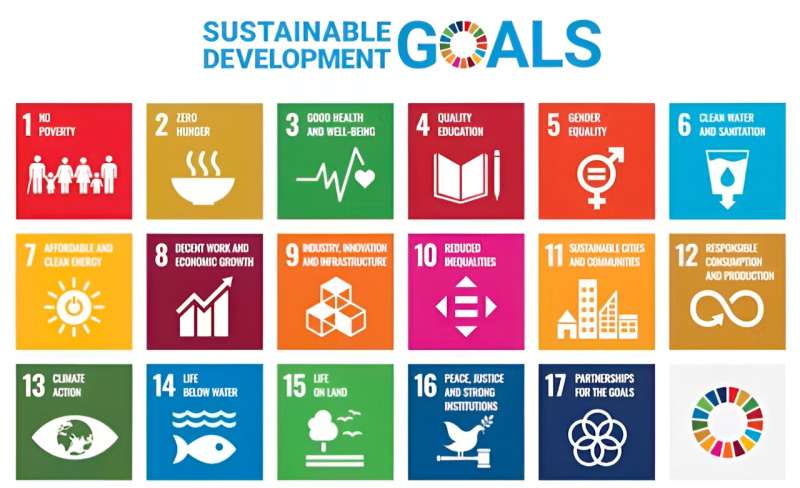 Marketing for a Sustainable Future: 4 Key Insights