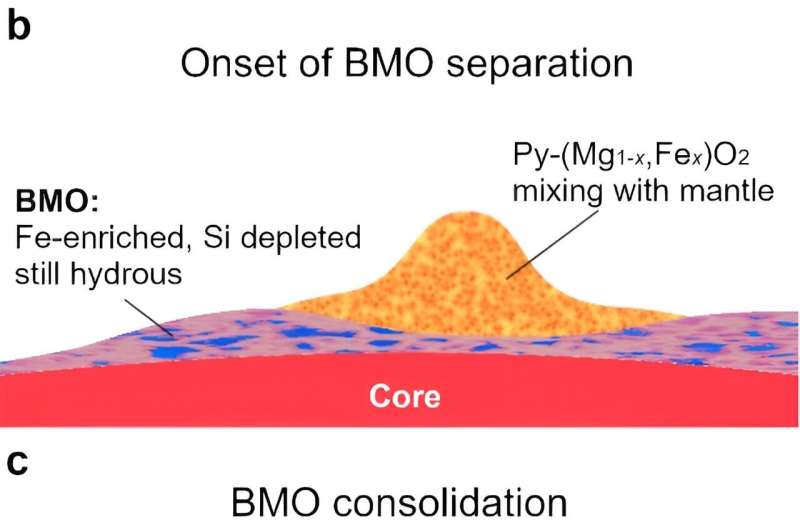 Earth s D Layer: Unraveling the Mysteries of the Core-Mantle Boundary