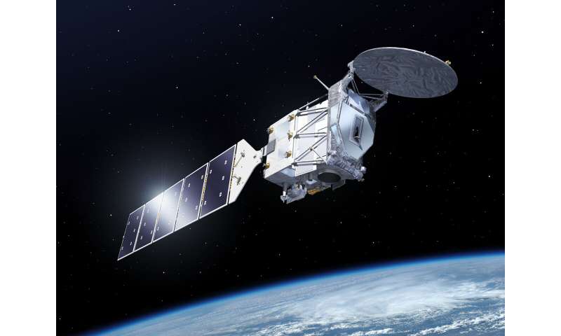 EarthCARE Satellite: New Software for Atmospheric Data Analysis
