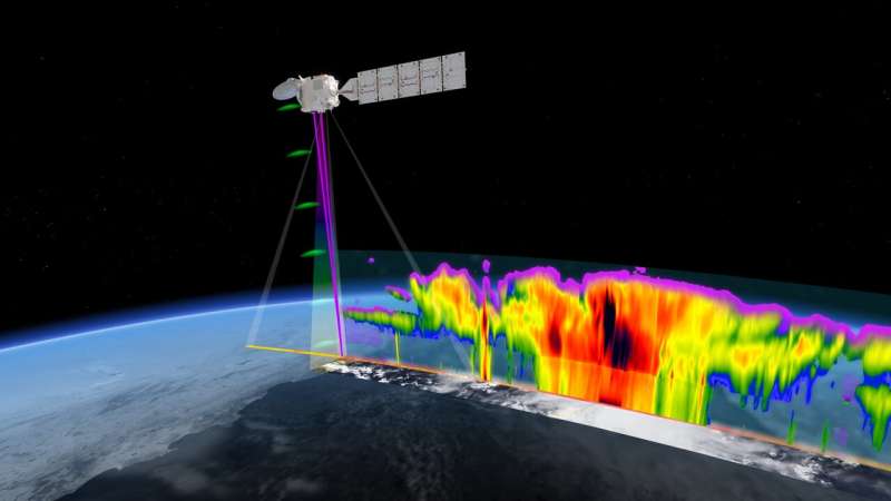 EarthCARE Satellite: New Software for Atmospheric Data Analysis