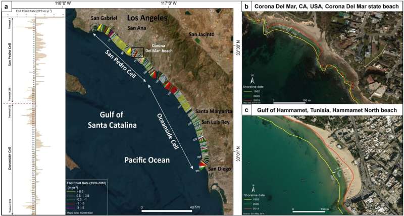 Southern California Coastal Real Estate: Facing 5x Price Increases Due to Beach Erosion by 2050