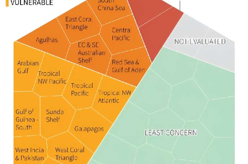 Mangrove Ecosystems Under Threat: IUCN Report Highlights Critical Risks