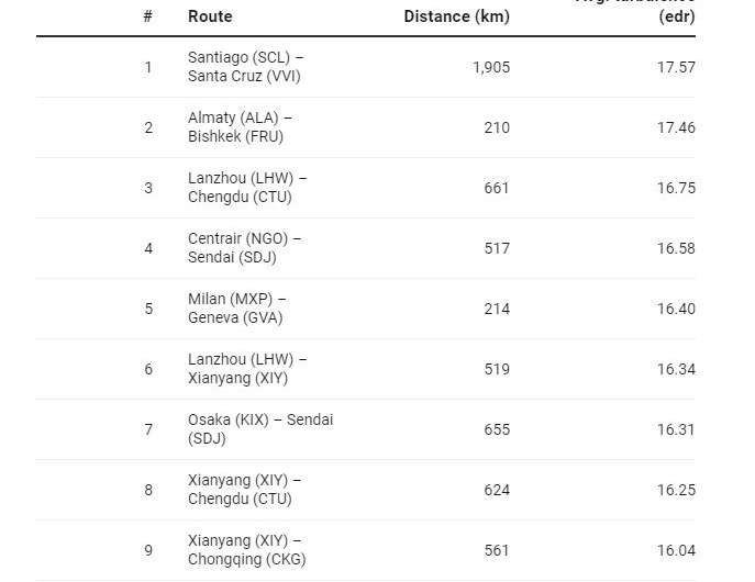 Understanding Air Turbulence: Risks, Climate Change & Safety