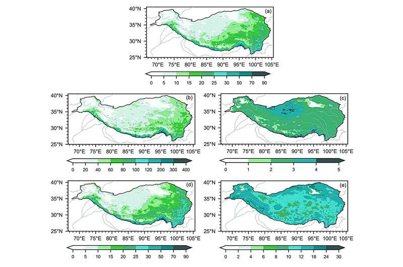 Tibetan Plateau Extreme Precipitation Study: Regional Patterns & Thresholds