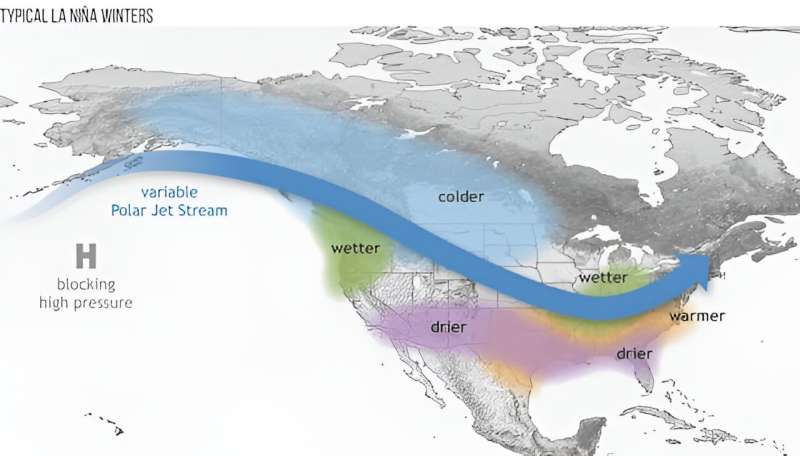 La Niña Forecast: What It Means for Atlantic Hurricane Season & US Temperatures