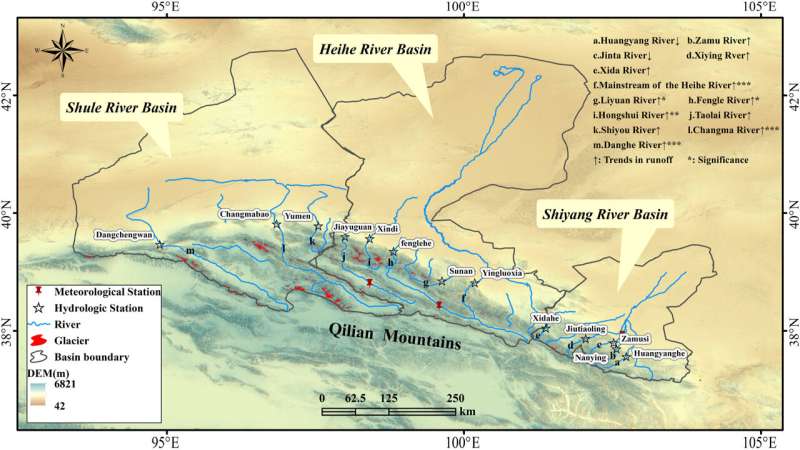 Hexi Corridor Runoff Changes: A New Analysis of River Distribution