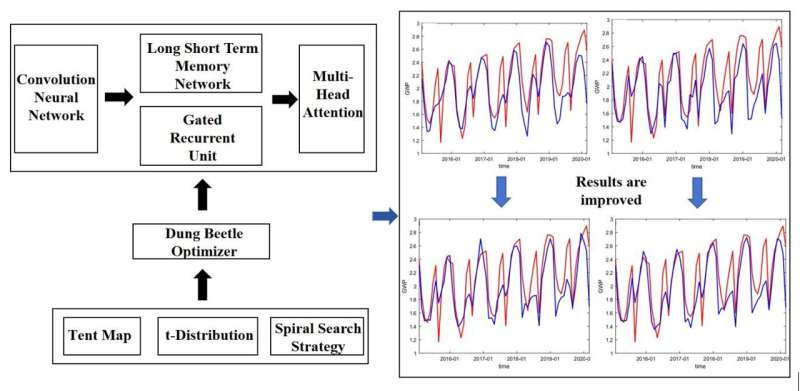 Machine Learning for Groundwater Prediction in Ningxia, China