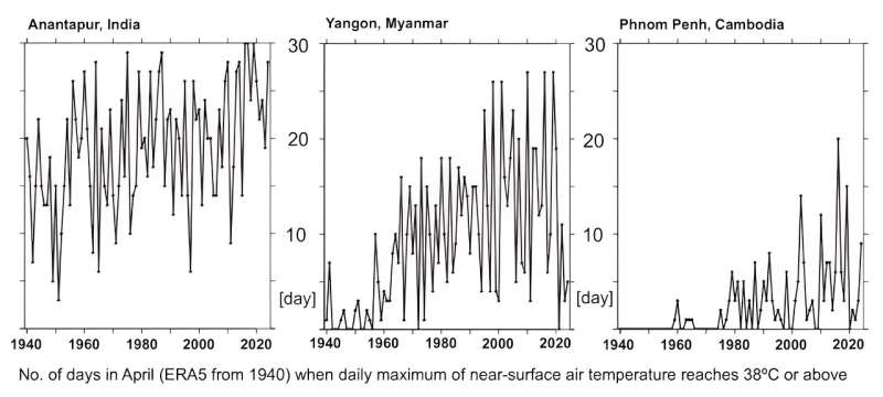 South & Southeast Asia Heatwaves: A Warning for the Future