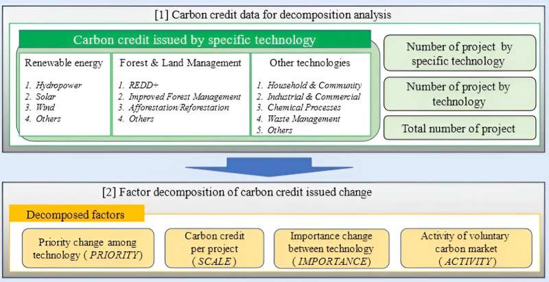 Voluntary Carbon Offset Market: Emerging Trends & Regional Growth (2006-2015)