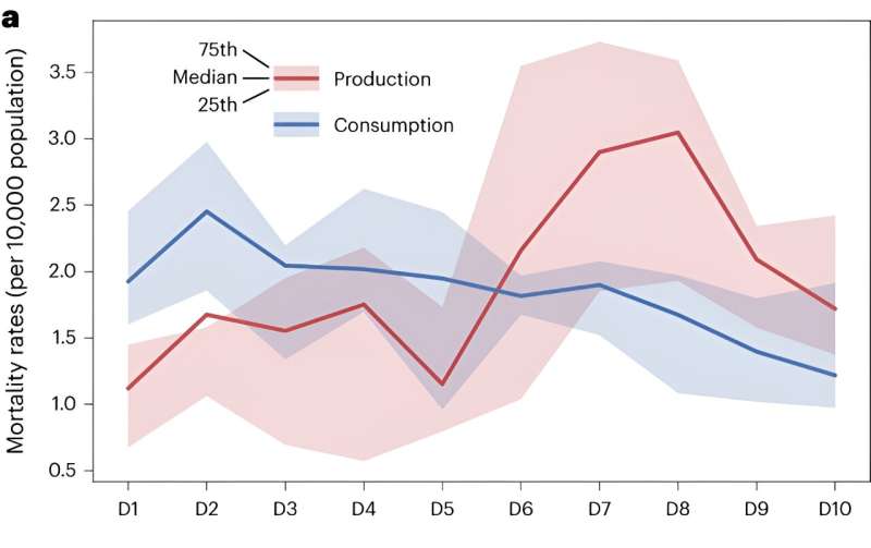 Food Systems & Health Disparities: Study Reveals Disproportionate Burden on Low-Income Communities
