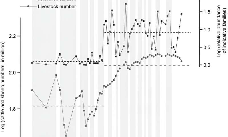 Human Impact on Ice Core Bacteria: A Study of the Muztag Ata Glacier