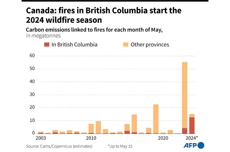 Fort McMurray Wildfire Update: Weather Improves, Threat Recedes
