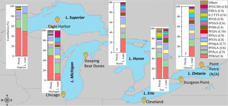 PFAS Contamination:  Forever Chemicals  Found Across All Great Lakes