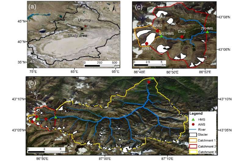 Meltwater Runoff Characteristics in the Urumqi River Basin: A Sub-Basin Analysis