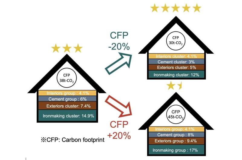 Carbon Footprint of Wooden Houses in Japan: A Comprehensive Analysis