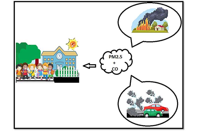 Australia s Air Pollution: Controlled Burns & Dust Identified as Primary Sources