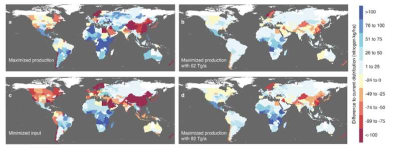Sustainable Nitrogen Management for Food Security & Environmental Protection