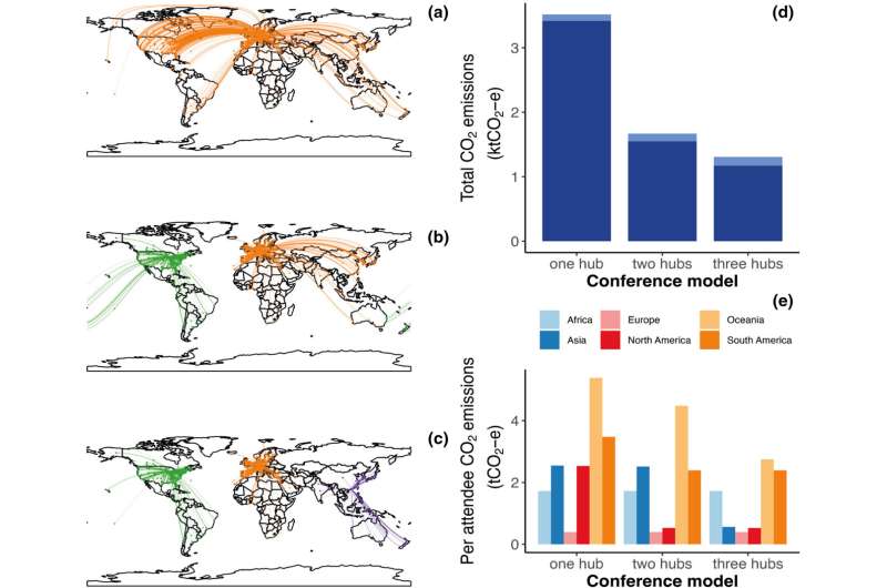 Reducing Your Carbon Footprint at Scientific Conferences: A Guide