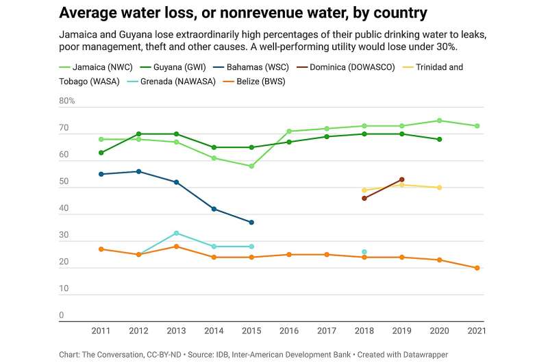 Caribbean Water Crisis: Understanding the Growing Scarcity