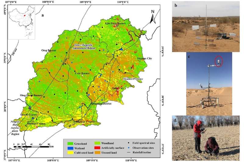 Wind Erosion Impact Assessment: The Role of Non-Photosynthetic Vegetation